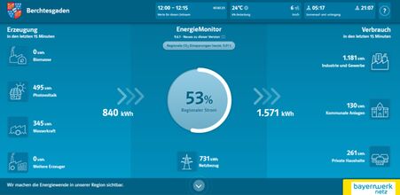 Energiemonitor-Bild